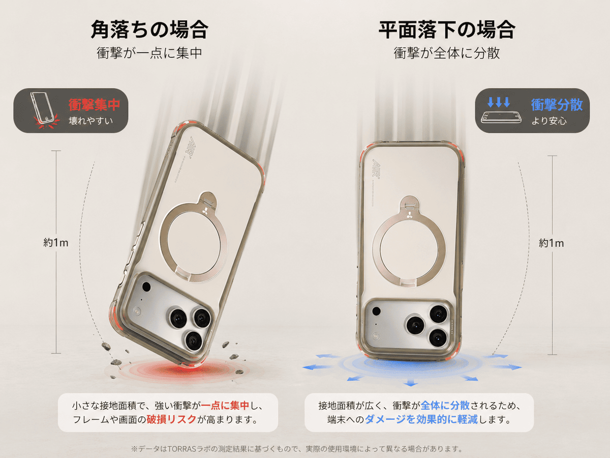 エアクッションコーナーで角落ち衝撃を吸収するTorrasスマホケース