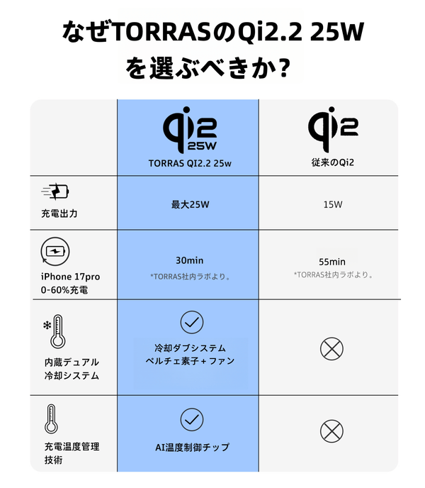 Qi2 Compatible Wireless Charger | High-Efficiency Qi2 Charger