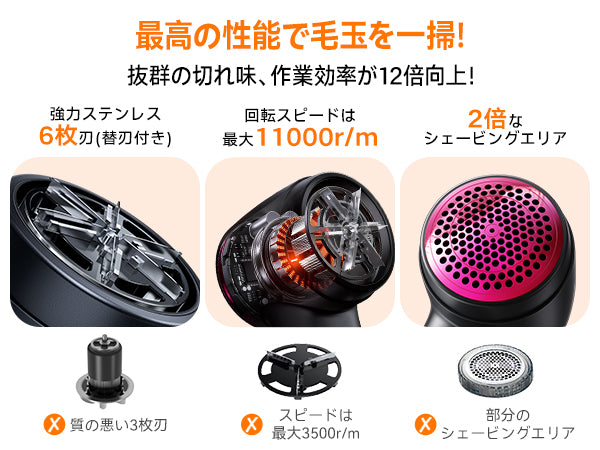 TORRAS 電動毛玉取り器 | 6枚刃・3段階調節・USB充電式