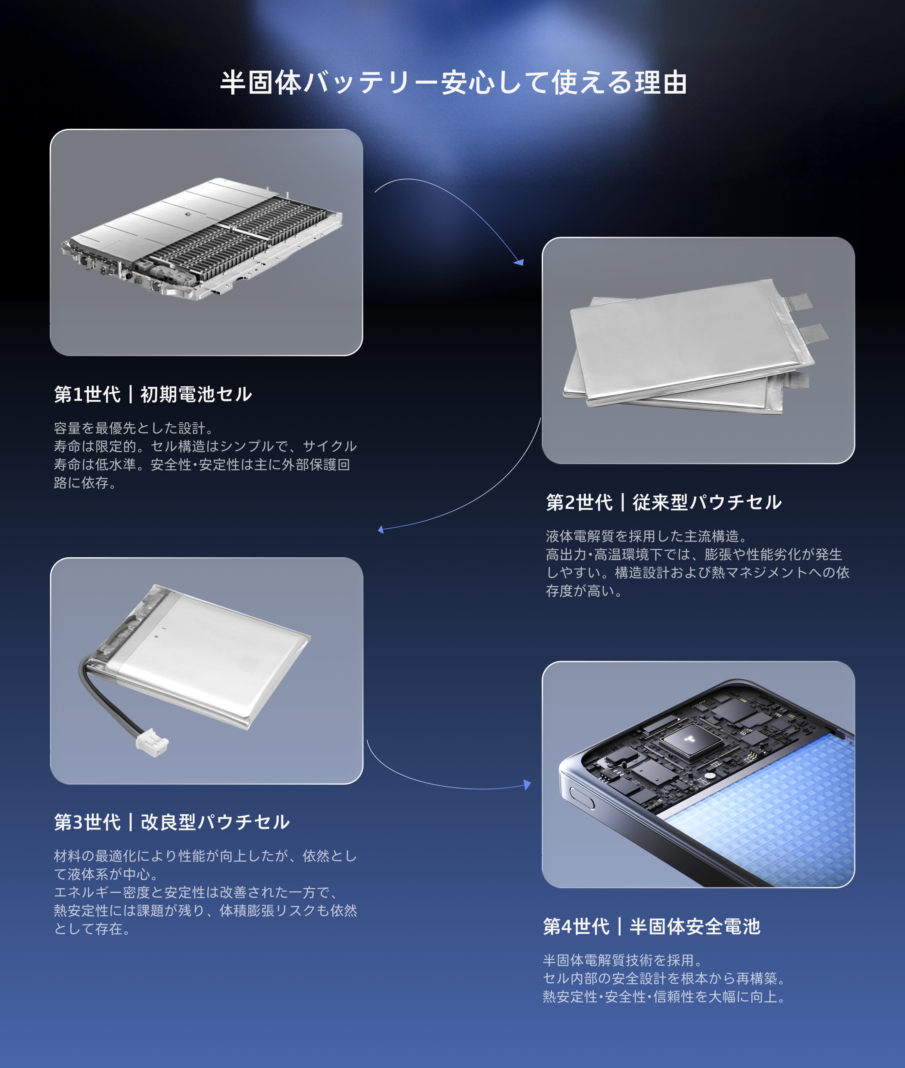 MiniMag Pro 半固体 MagSafeモバイルバッテリー ｜釘刺し試験クリア