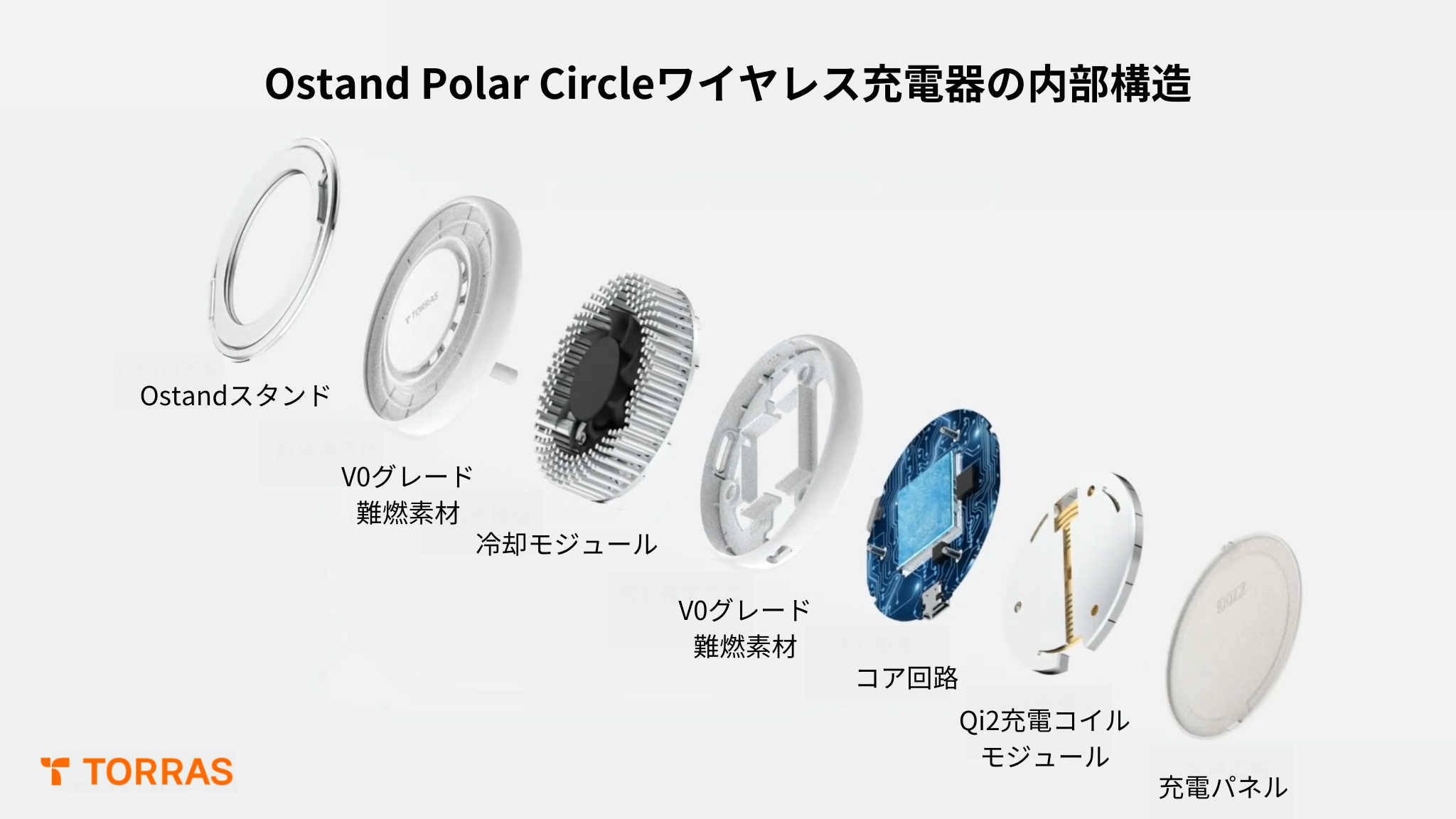 Qi2対応 ワイヤレス充電器 | 高効率 Qi2充電器 TORRAS PolarCircle Qi2対応 ワイヤレス充電器 | 高効率 Qi2充電器 TORRAS PolarCircle