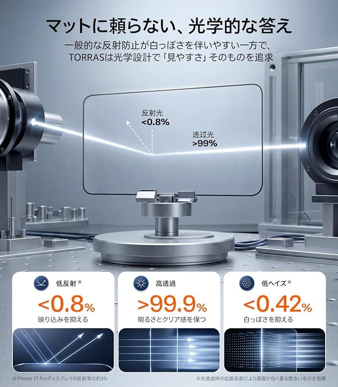 ガラスッキリ AR ガラスフィルム